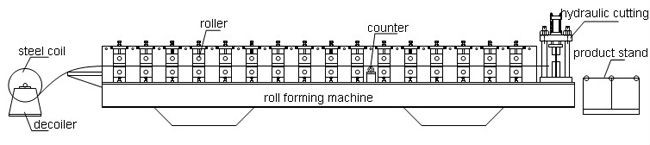 हाई स्पीड डबल लेयर बिल्डिंग में मेटल छत रोल बनाने की मशीन का इस्तेमाल होता है