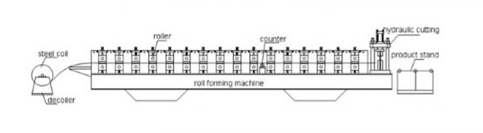 1.2 एमएम-3 मिमी Q195-235 ब्लू सी जेड शहइन रोल बनाने की मशीन के साथ 17 गठन रोलर
