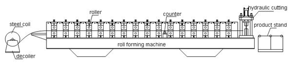 रंग स्टील छत टाइल रोल बनाने मशीन पीएलसी प्रणाली वायुसेना - 828 दबाने के साथ
